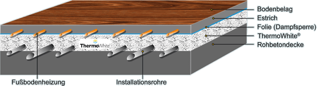 ThermoWhite Passau - Detail Beispiel Fussbodenaufbau